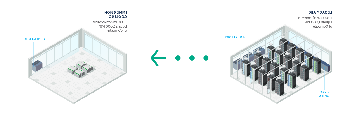 comparison between air cooling and immersion cooling